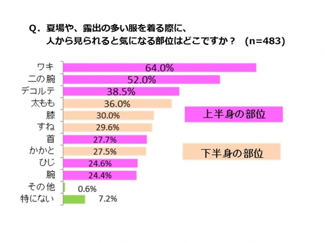 脇のブツブツってワキガなの 原因別のケア方法の紹介 Masirog ましろぐ 脇のブツブツってワキガなの 原因別のケア方法の紹介 Masirog ましろぐ